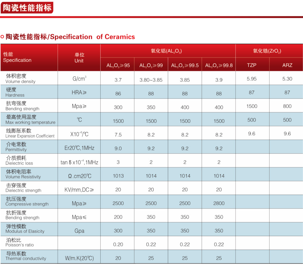 SZ644TC气动陶瓷进料阀/平衡阀