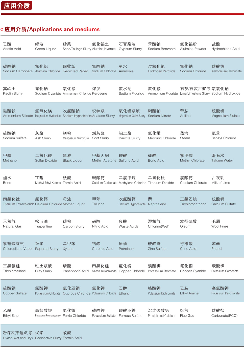 SZ644TC气动陶瓷进料阀/平衡阀