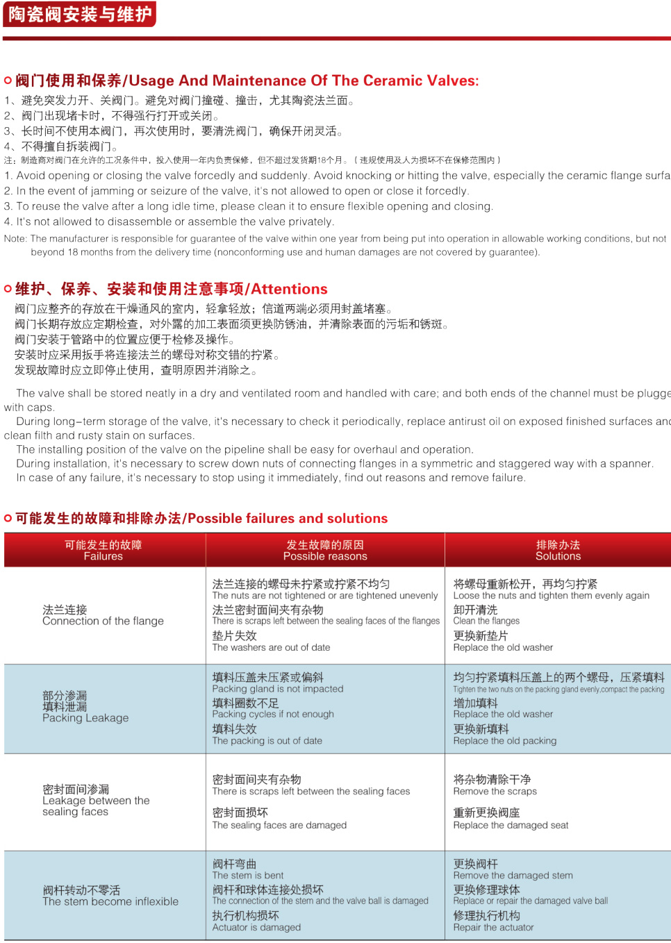 SZ644TC气动陶瓷进料阀/平衡阀